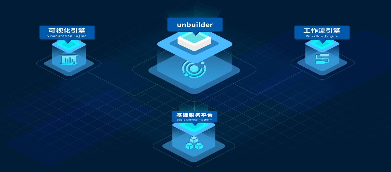 環(huán)球軟件打造unBuilder低代碼可視化平臺 加速提升數(shù)字化應用開發(fā)效能