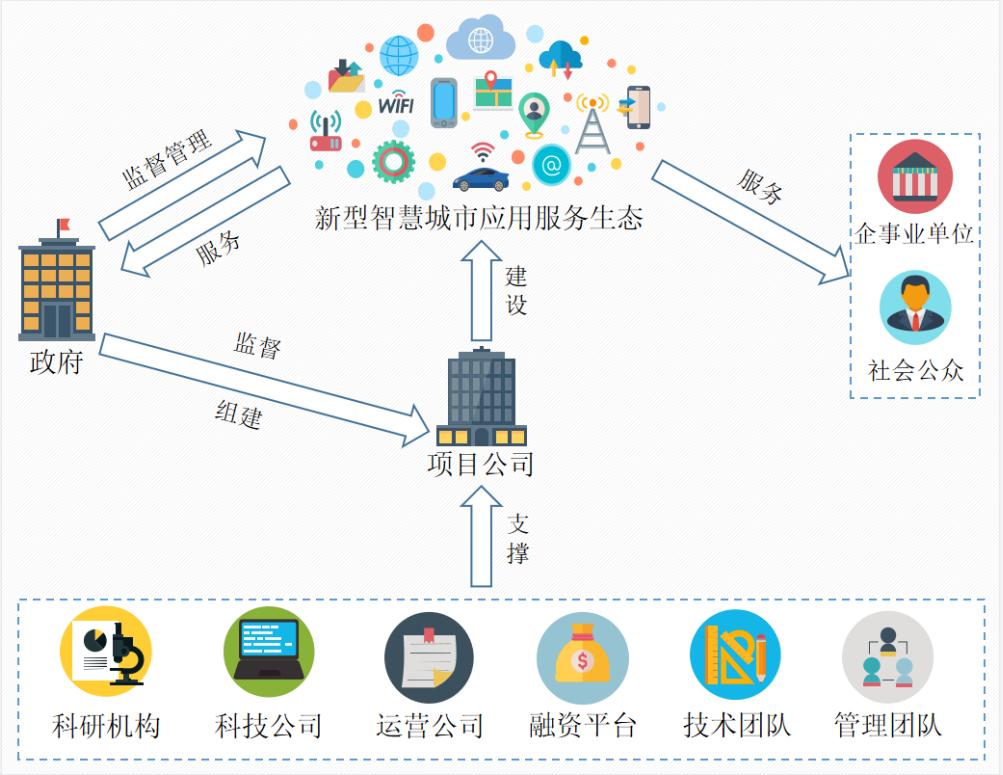 頂層設計與咨詢規(guī)劃