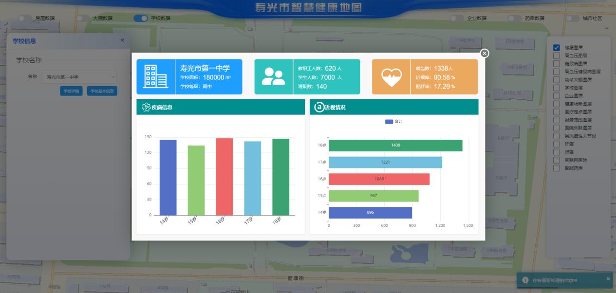智慧健康地圖數(shù)據(jù)共享，全面掌握學(xué)校學(xué)生的近視率、肥胖率